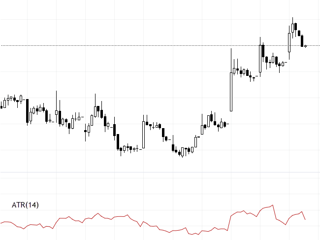 atr_stoploss_based_on_close_price