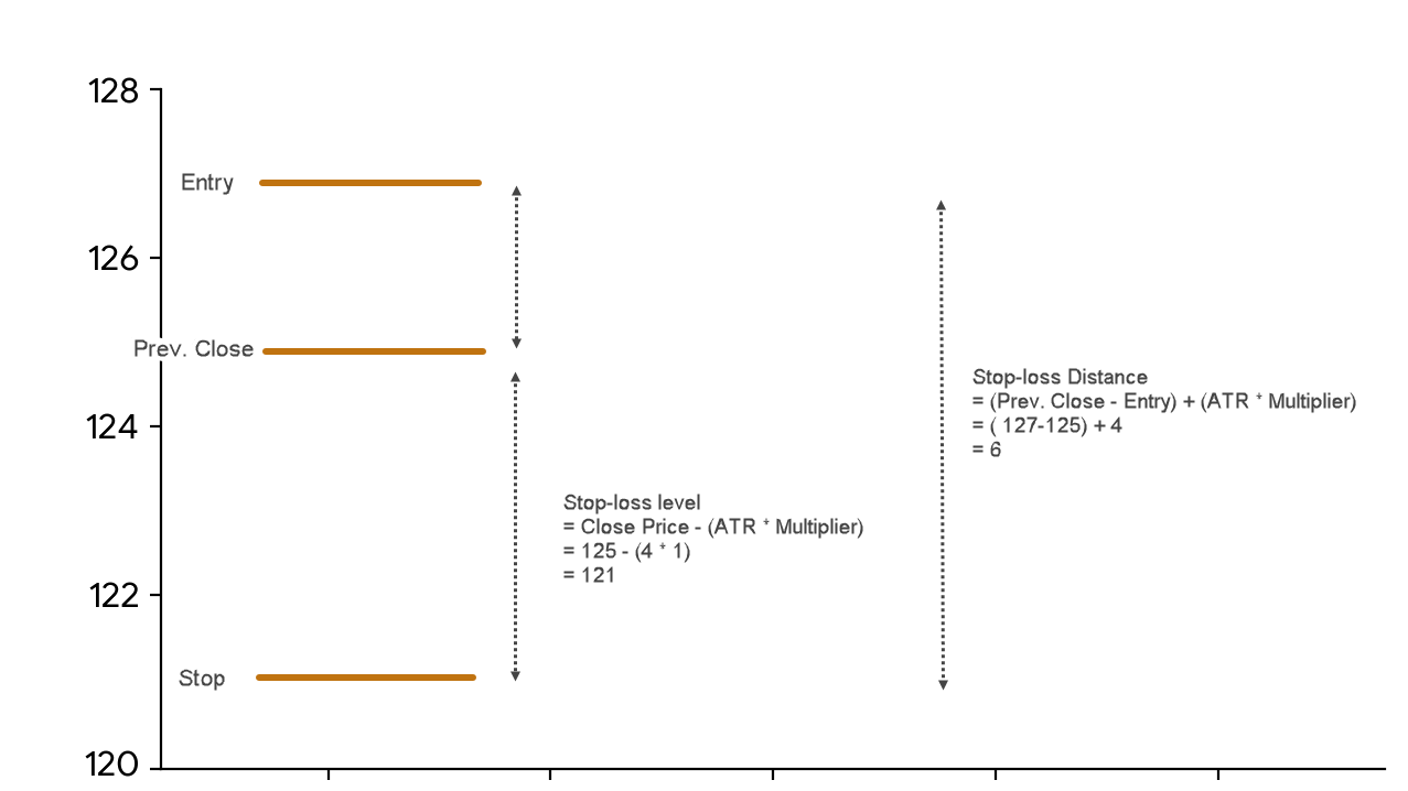 atr_stoploss_based_on_entry_price