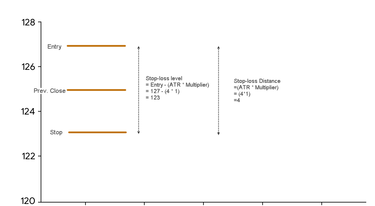 atr_stoploss_based_on_entry_price