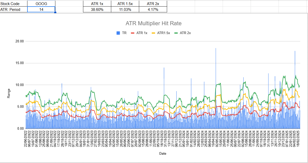 atr-multiplier-spreadsheet