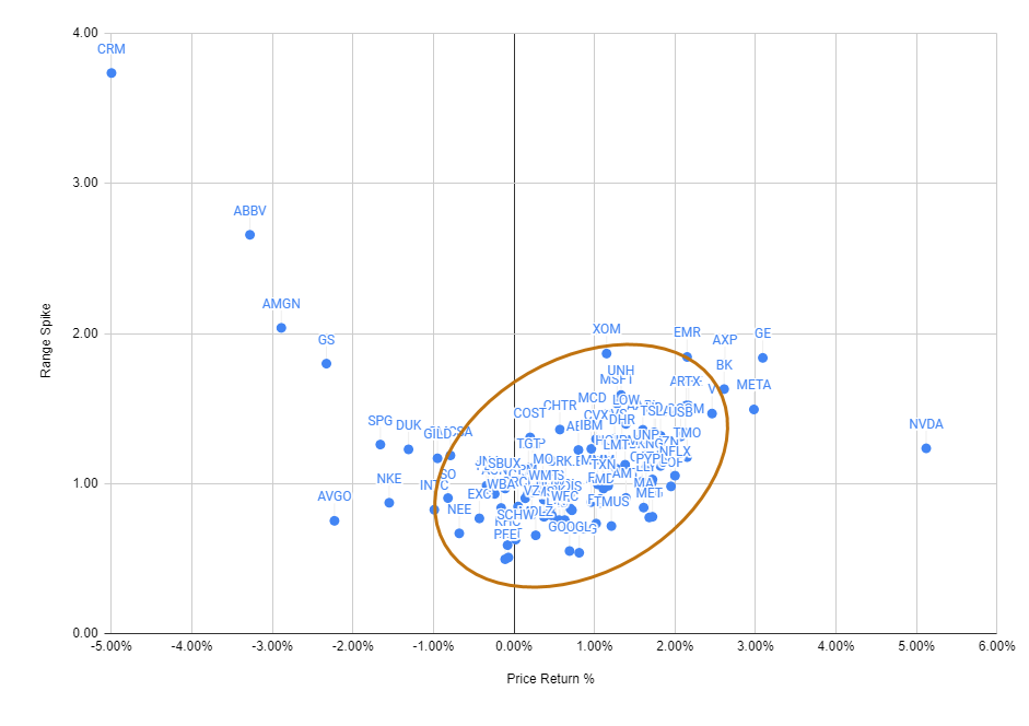 Interpreting the scatterplot