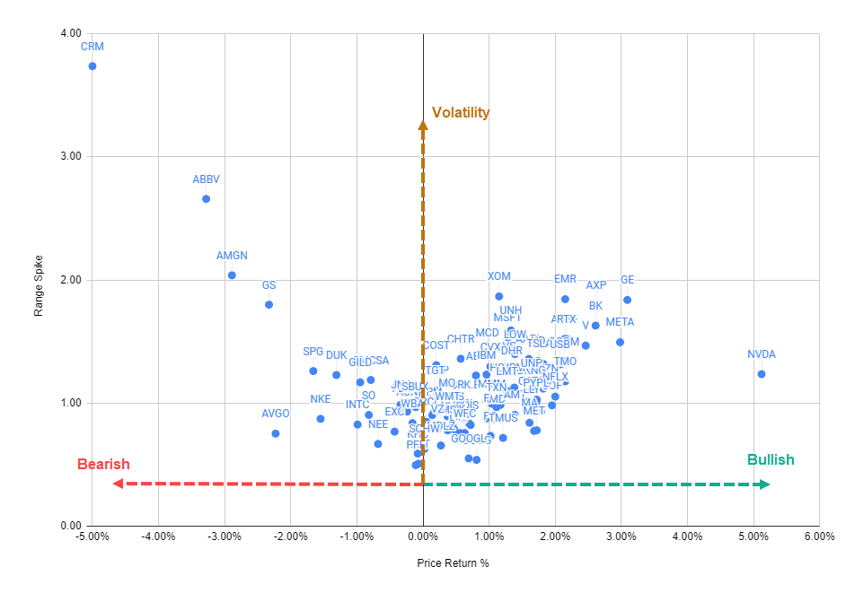 Scatter Plot, with Definitions for Volatility and Direction