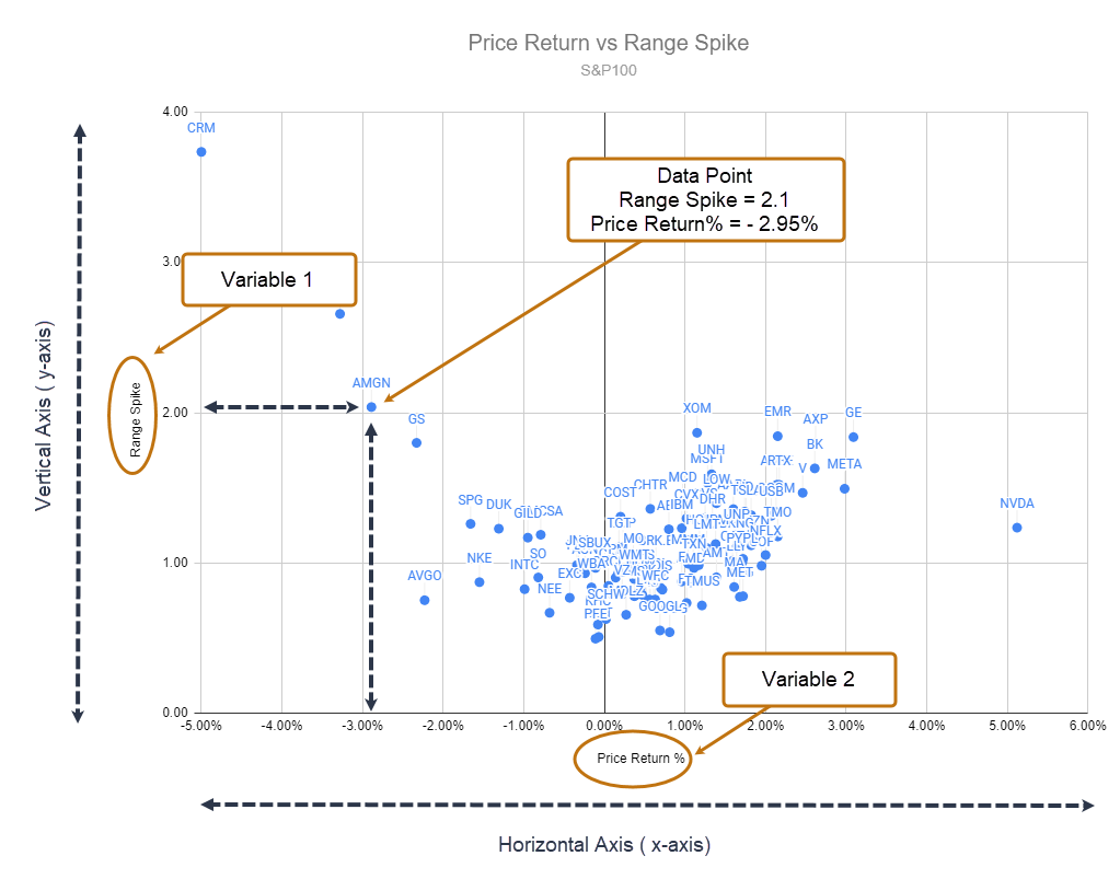 Scatterplot Chart