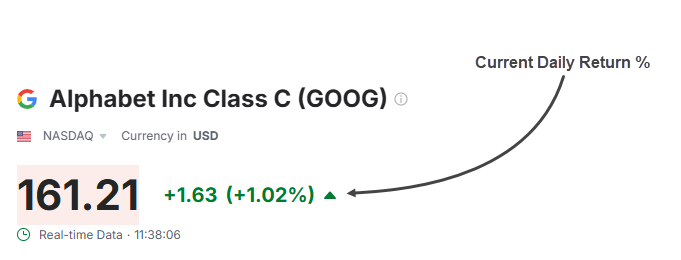 current daily return example 
