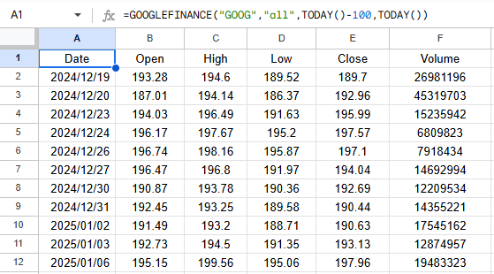 A spreadsheet showing columns for OHLCV data.