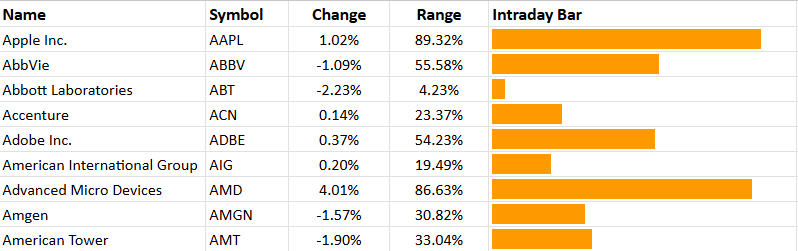 current daily return example 
