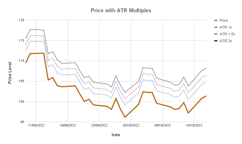 atr-multiplier