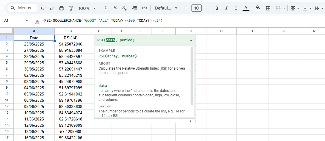 technical analysis functions overview